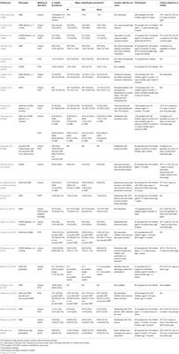 Reviewing the Pathogenic Potential of the Otitis-Associated Bacteria Alloiococcus otitidis and Turicella otitidis